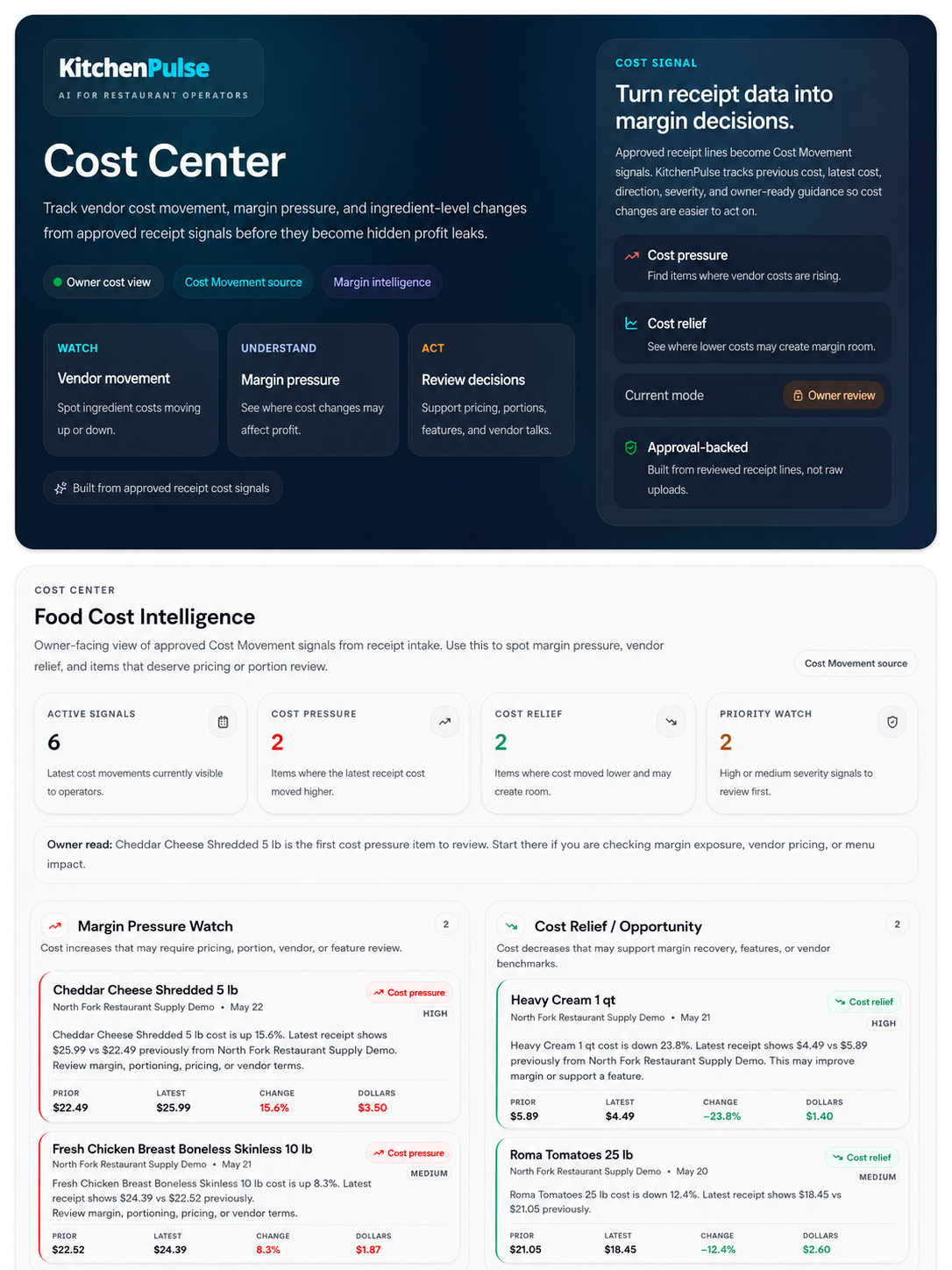 KitchenPulse Cost Center overview showing food cost intelligence and margin signals