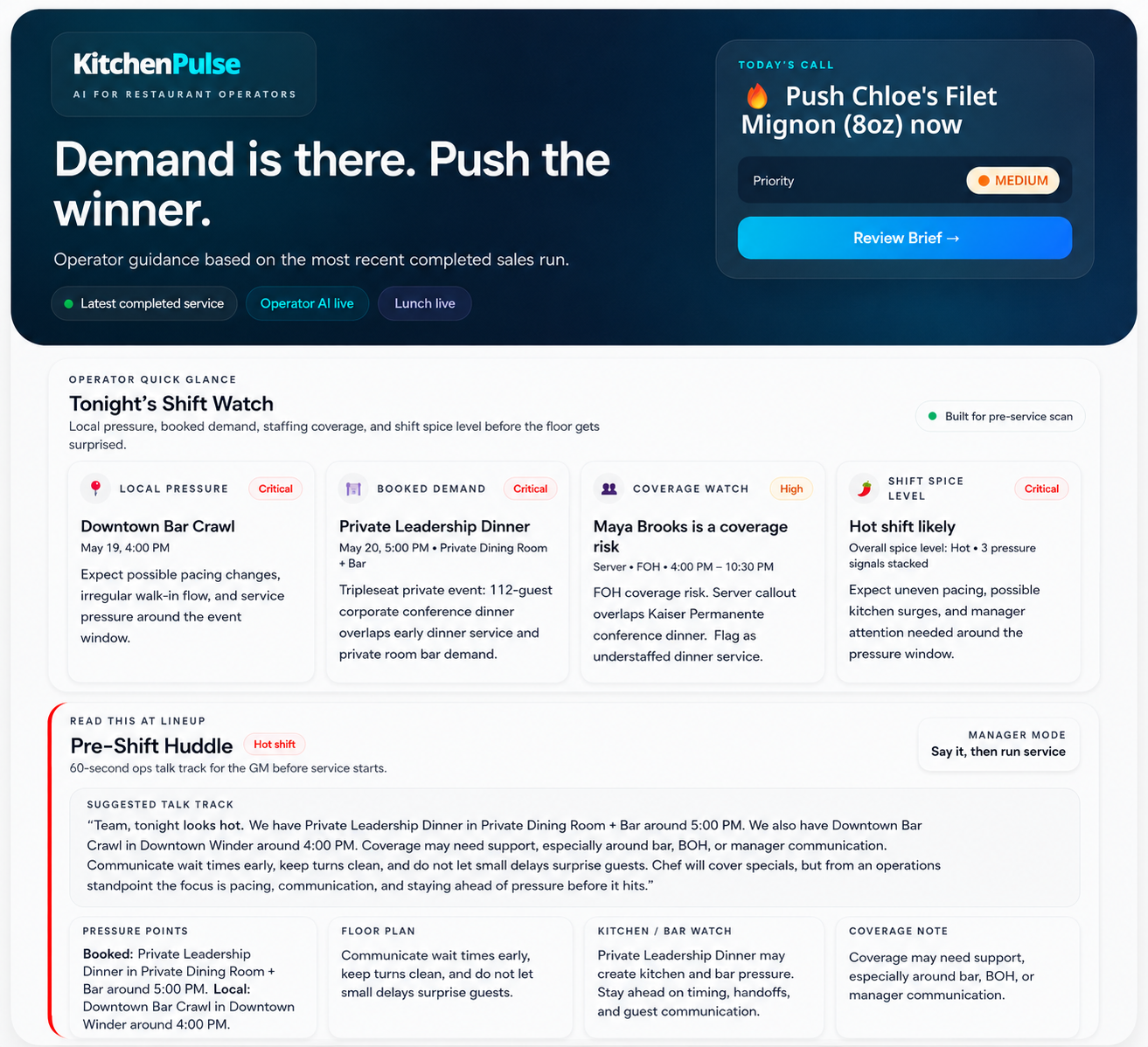 KitchenPulse operator portal showing restaurant operating intelligence